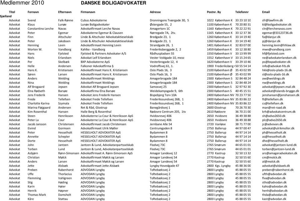 Medlemmer 2010 BOLIGADVOKATER - Gratis download