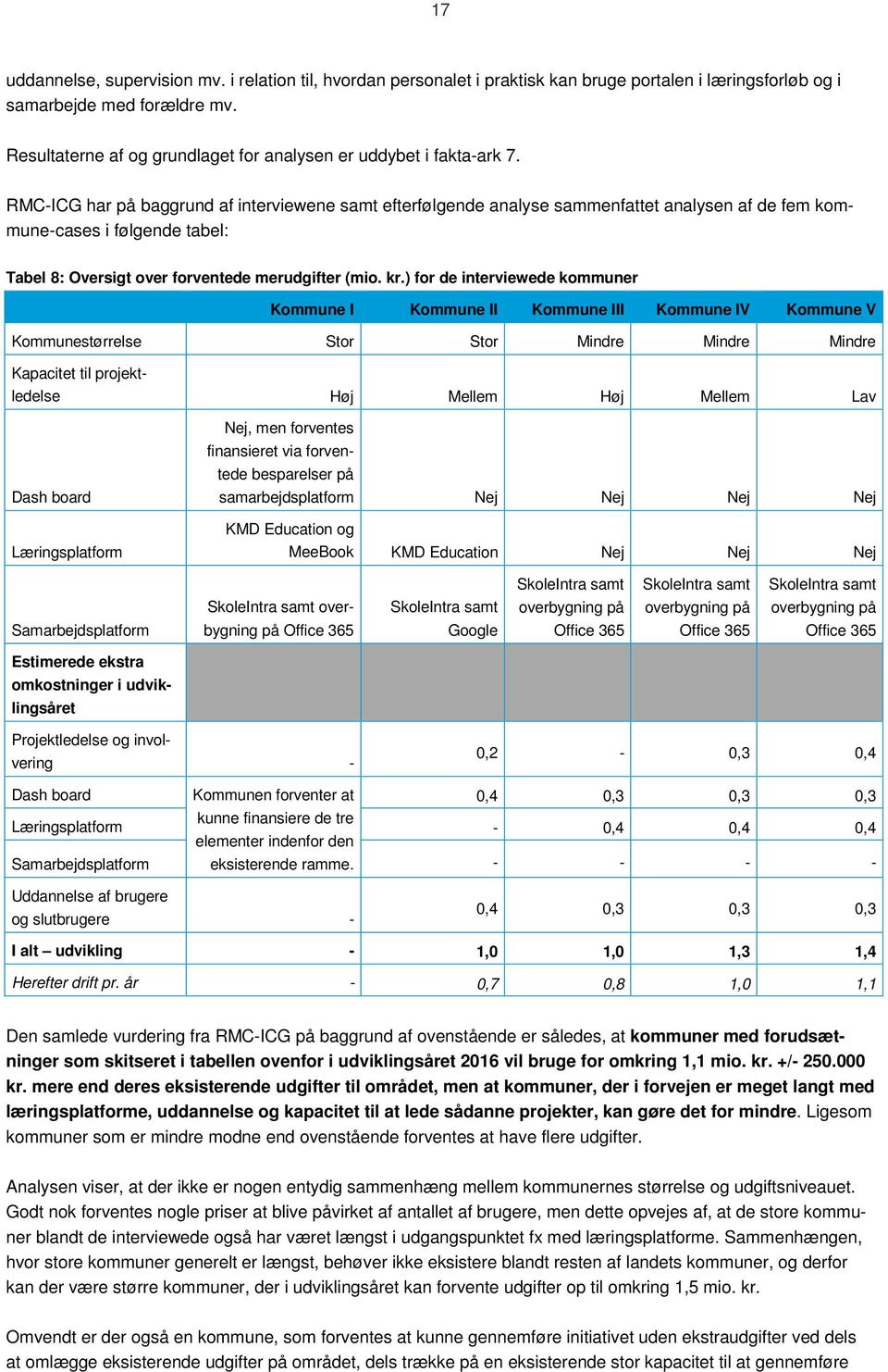 RMC-ICG har på baggrund af interviewene samt efterfølgende analyse sammenfattet analysen af de fem kommune-cases i følgende tabel: Tabel 8: Oversigt over forventede merudgifter (mio. kr.