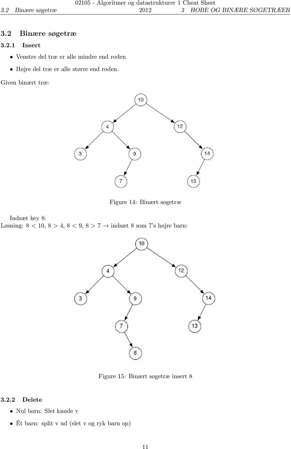 8 som 7 s højre barn: Figure 15: Binært søgetræ insert 8 3.2.