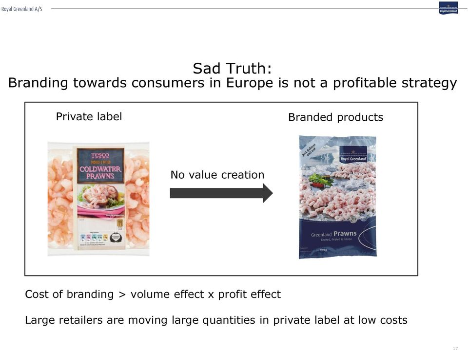 creation Cost of branding > volume effect x profit effect