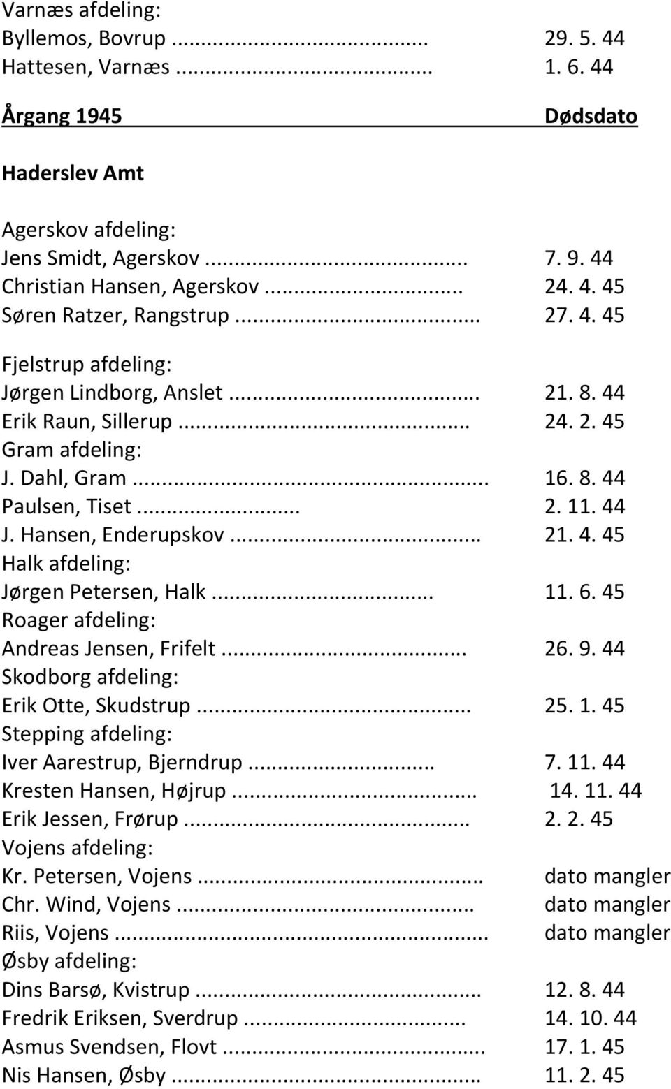 .. 11. 6. 45 Roager afdeling: Andreas Jensen, Frifelt... 26. 9. 44 Skodborg afdeling: Erik Otte, Skudstrup... 25. 1. 45 Stepping afdeling: Iver Aarestrup, Bjerndrup... 7. 11. 44 Kresten Hansen, Højrup.