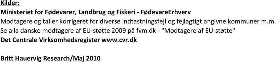 kommuner m.m. Se alla danske modtagere af EU-støtte 2009 på fvm.