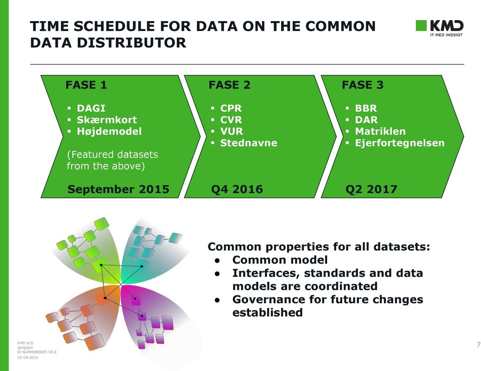 Ejerfortegnelsen September 2015 Q4 2016 Q2 2017 Common properties for all datasets: Common