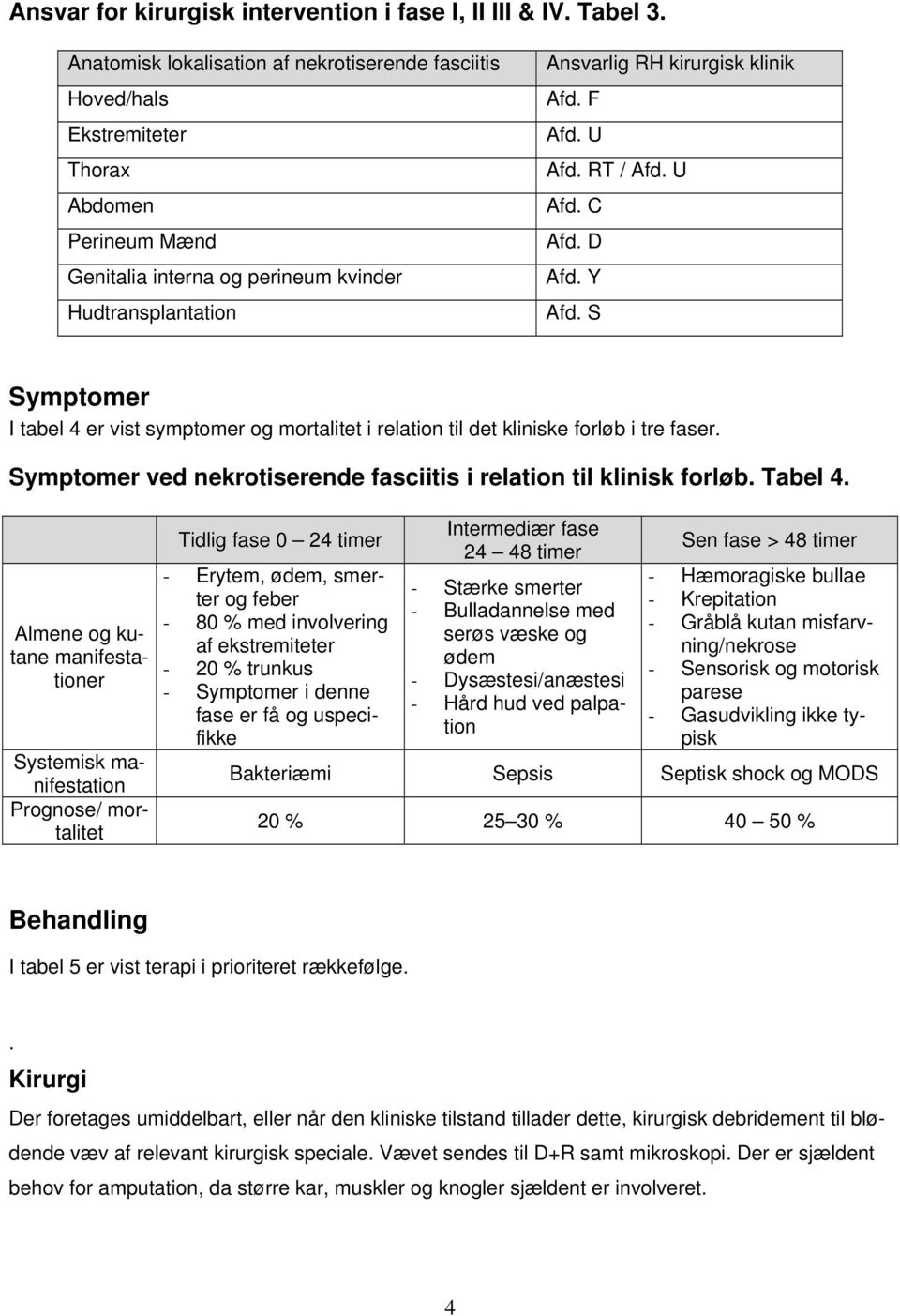 F Afd. U Afd. RT / Afd. U Afd. C Afd. D Afd. Y Afd. S Symptomer I tabel 4 er vist symptomer og mortalitet i relation til det kliniske forløb i tre faser.