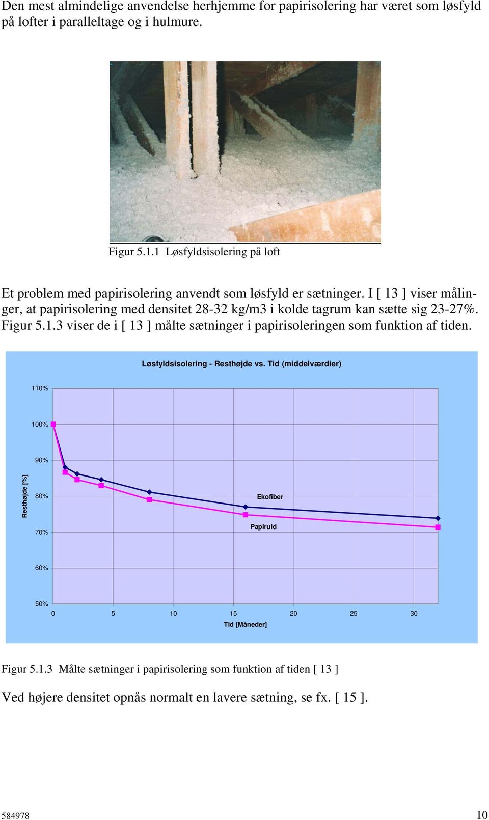 I [ 13 ] viser målinger, at papirisolering med densitet 28-32 kg/m3 i kolde tagrum kan sætte sig 23-27%. Figur 5.1.3 viser de i [ 13 ] målte sætninger i papirisoleringen som funktion af tiden.