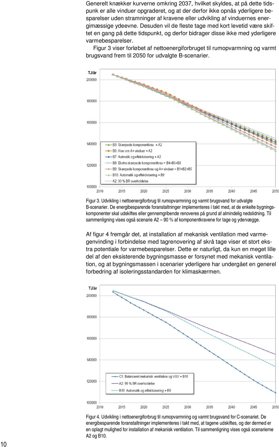 Figur 3 viser forløbet af nettoenergiforbruget til rumopvarmning og varmt brugsvand frem til 2050 for udvalgte B-scenarier. Figur 3.