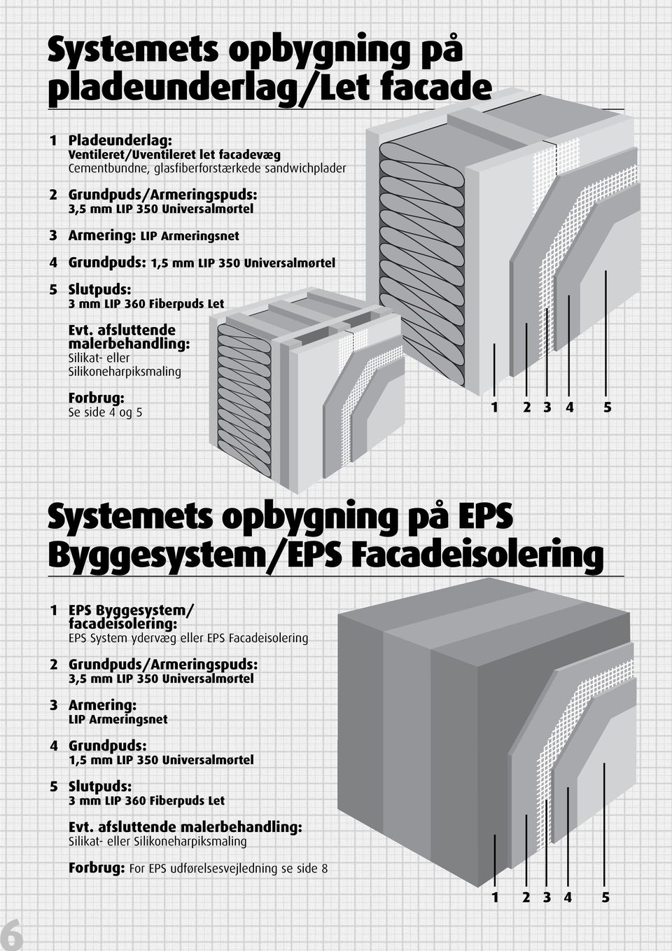 afsluttende malerbehandling: Silikat- eller Silikoneharpiksmaling Forbrug: Se side 4 og 5 1 2 3 4 5 Systemets opbygning på EPS Byggesystem/EPS Facadeisolering 1 EPS Byggesystem/ facadeisolering: EPS