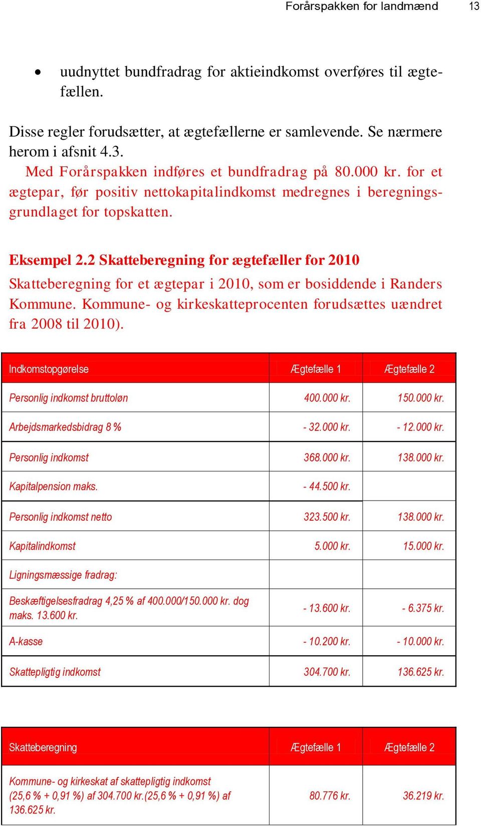 2 Skatteberegning for ægtefæller for 2010 Skatteberegning for et ægtepar i 2010, som er bosiddende i Randers Kommune. Kommune- og kirkeskatteprocenten forudsættes uændret fra 2008 til 2010).