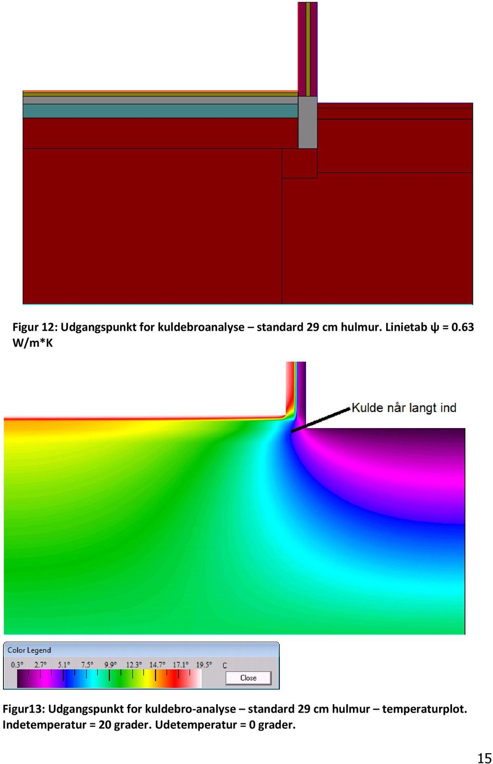 63 W/m*K Figur13: Udgangspunkt for kuldebro-analyse