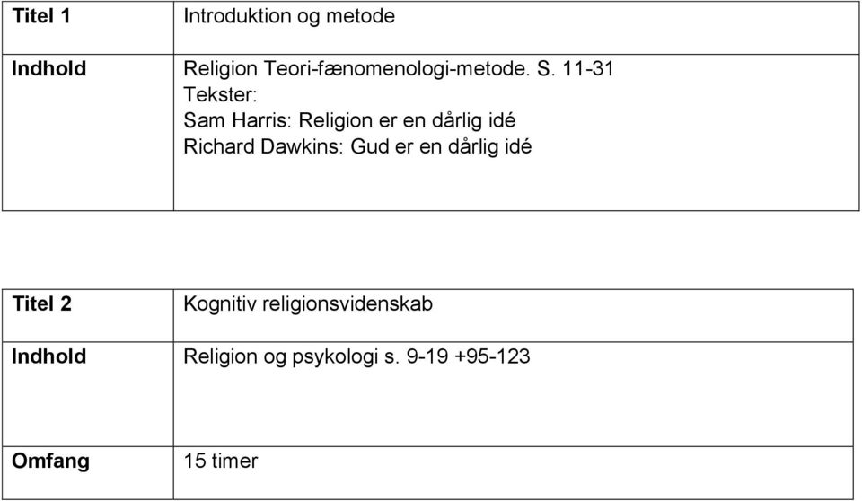 11-31 Tekster: Sam Harris: Religion er en dårlig idé Richard