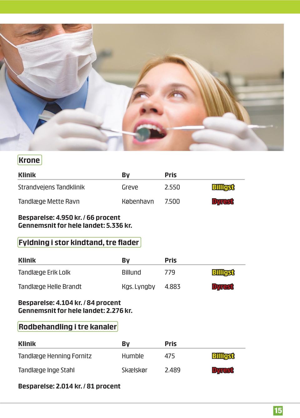 Fyldning i stor kindtand, tre flader Klinik By Tandlæge Erik Lolk Billund 779 Billigst Tandlæge Helle Brandt Kgs. Lyngby 4.