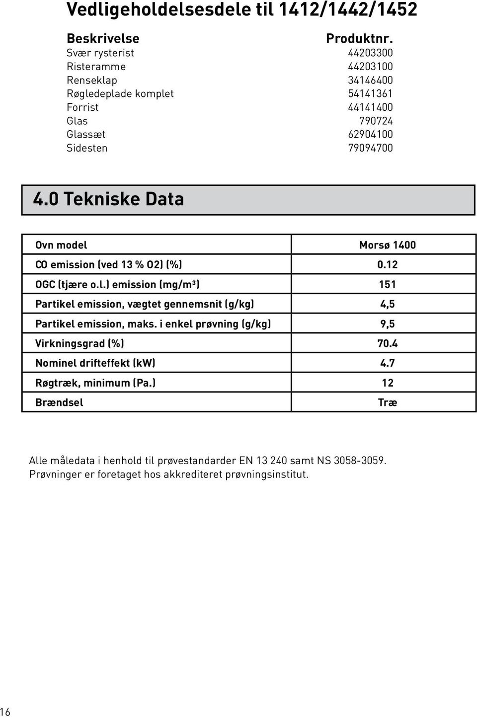 0 Tekniske Data Ovn model Morsø 1400 CO emission (ved 13 % O2) (%) 0.12 OGC (tjære o.l.) emission (mg/m³) 151 Partikel emission, vægtet gennemsnit (g/kg) 4,5 Partikel emission, maks.