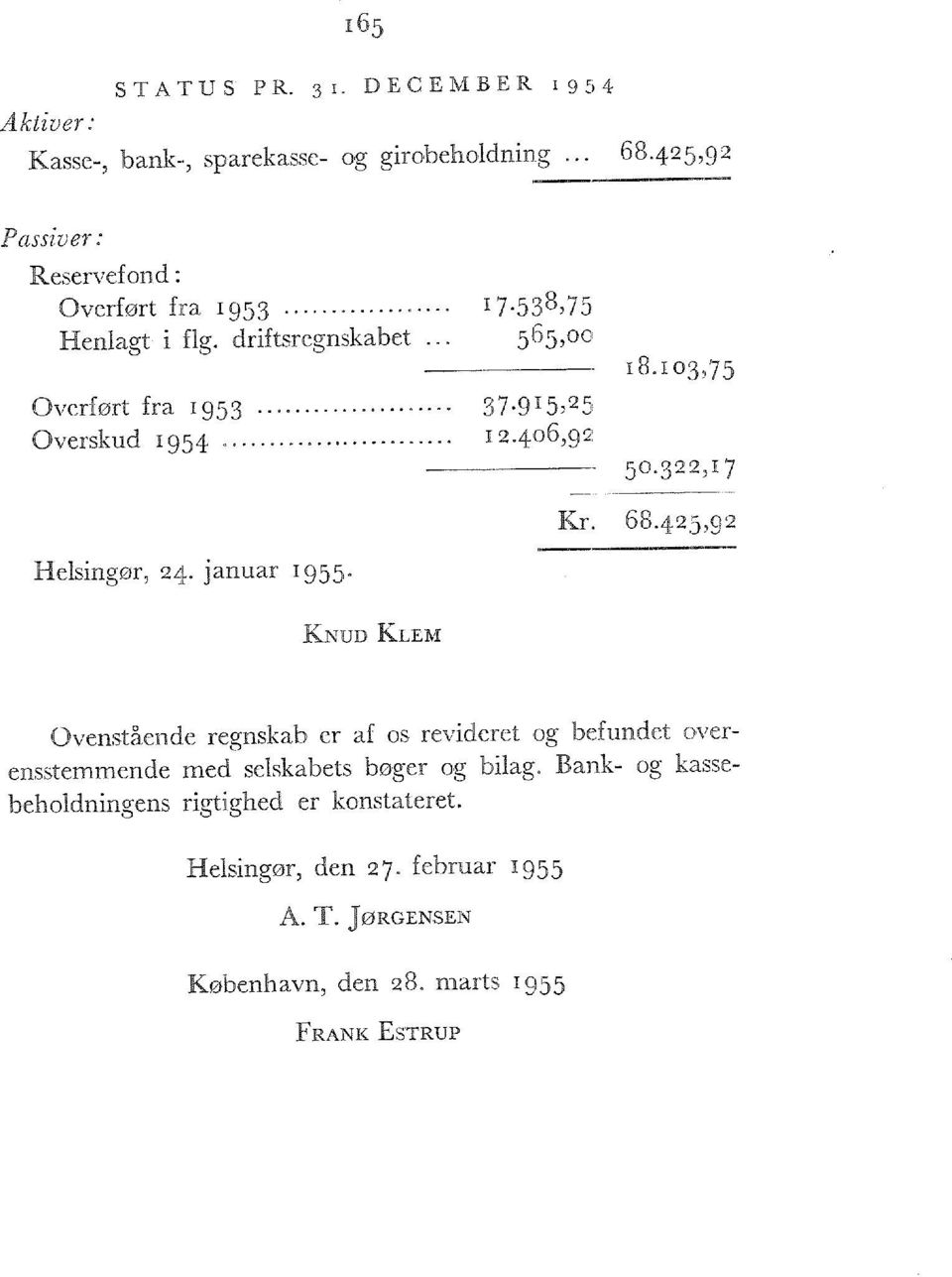 .. 5 6 5> o Overført fra 1953 37-9 I 5A5> Overskud 1954 12.406,92 18.103,75 50.322,17 Kr. 68.425,92 Helsingør, 24. januar 1955.