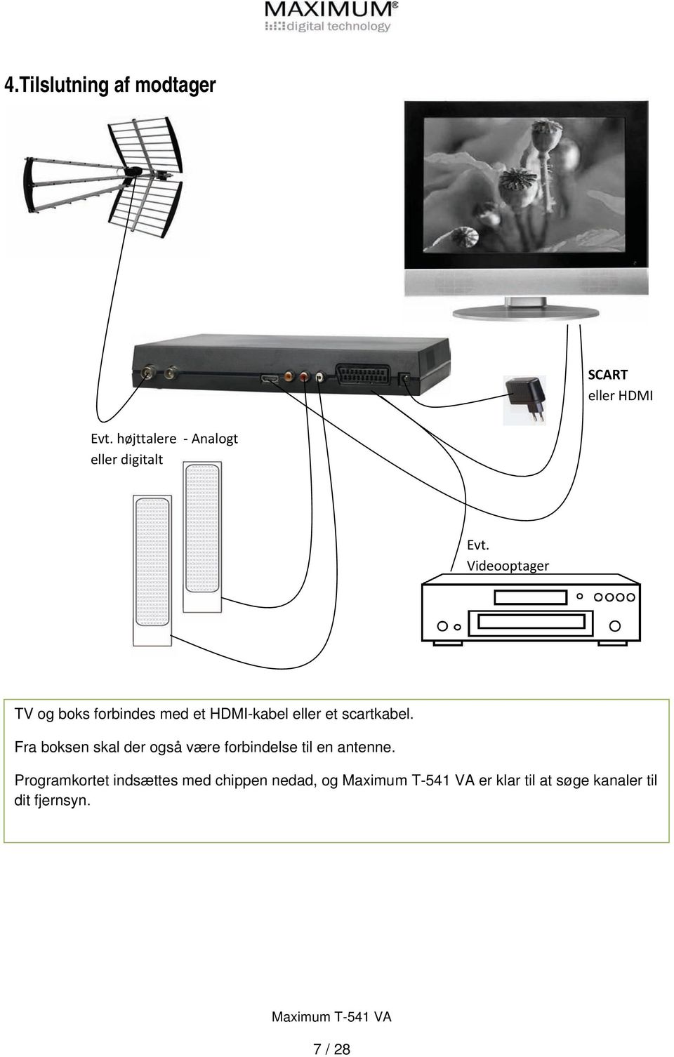 Videooptager TV og boks forbindes med et HDMI-kabel eller et scartkabel.