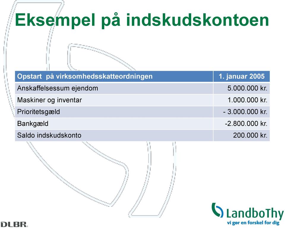 januar 2005 Anskaffelsessum ejendom 5.000.000 kr.