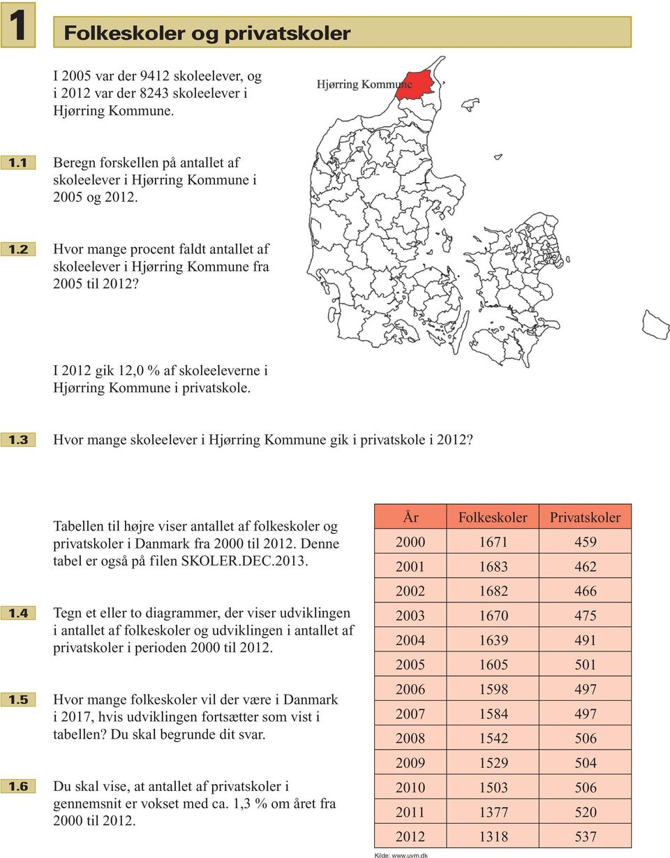 I 2012 gik 12,0 % af skoleeleverne i Hjørring Kommune i privatskole. 1.3 Hvor mange skoleelever i Hjørring Kommune gik i privatskole i 2012?
