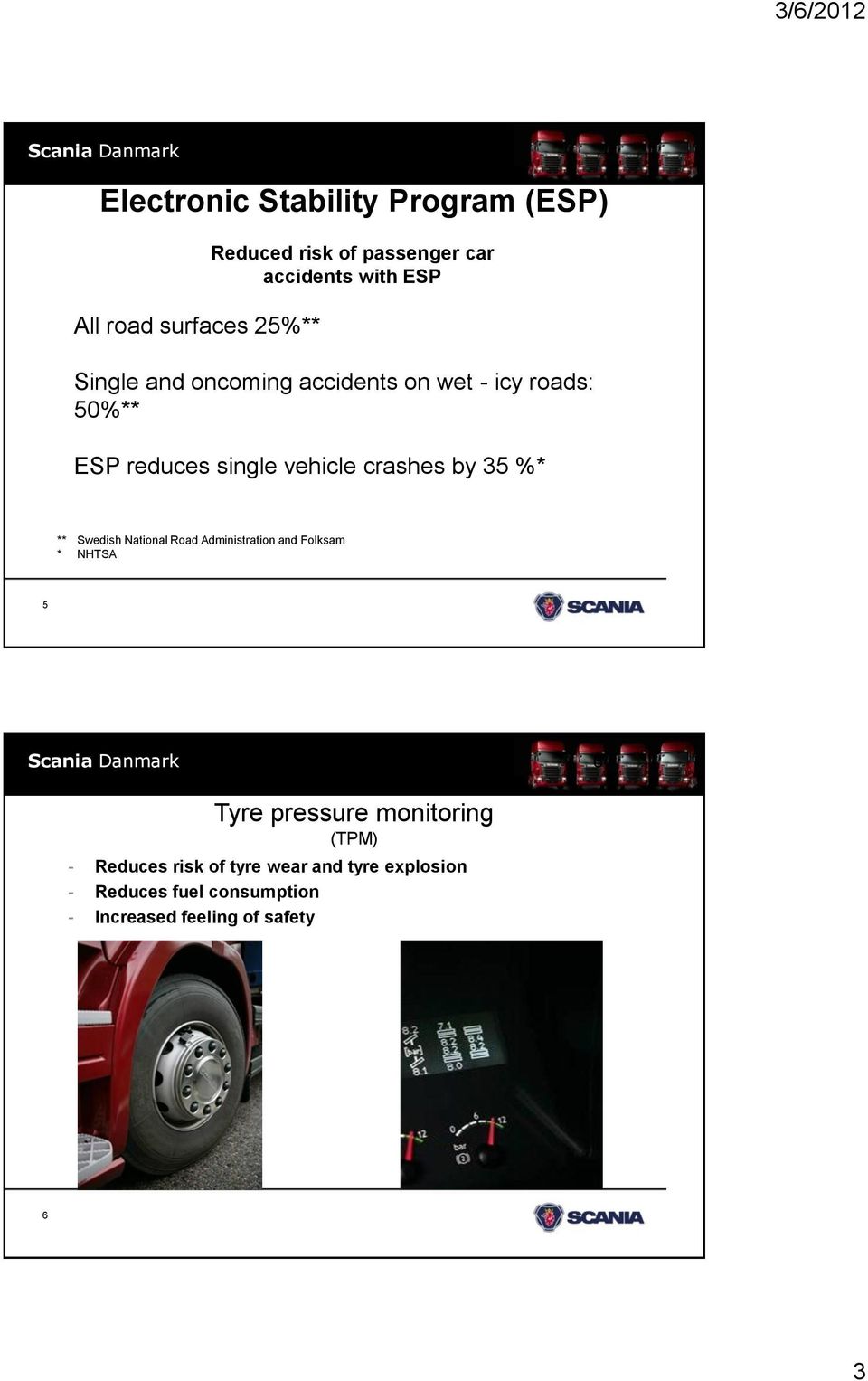35 %* ** Swedish National Road Administration and Folksam * NHTSA 5 6 Tyre pressure monitoring (TPM) -