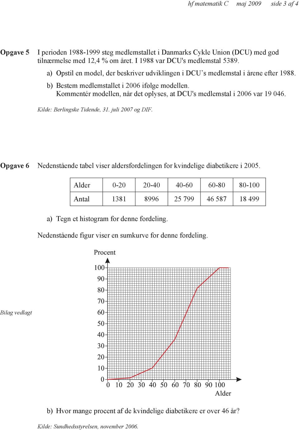 Kommentér modellen, når det oplyses, at DCU's medlemstal i 2006 var 19 046. Kilde: Berlingske Tidende, 31. juli 2007 og DIF.