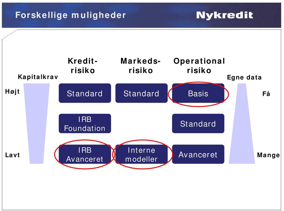 Standard Standard Basis Få IRB Foundation