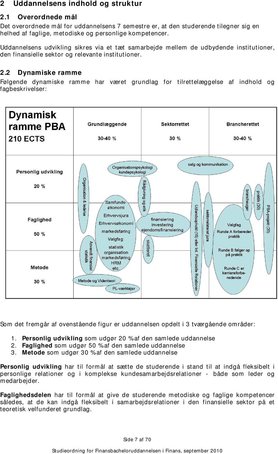 2 Dynamiske ramme Følgende dynamiske ramme har været grundlag for tilrettelæggelse af indhold og fagbeskrivelser: Som det fremgår af ovenstående figur er uddannelsen opdelt i 3 tværgående områder: 1.