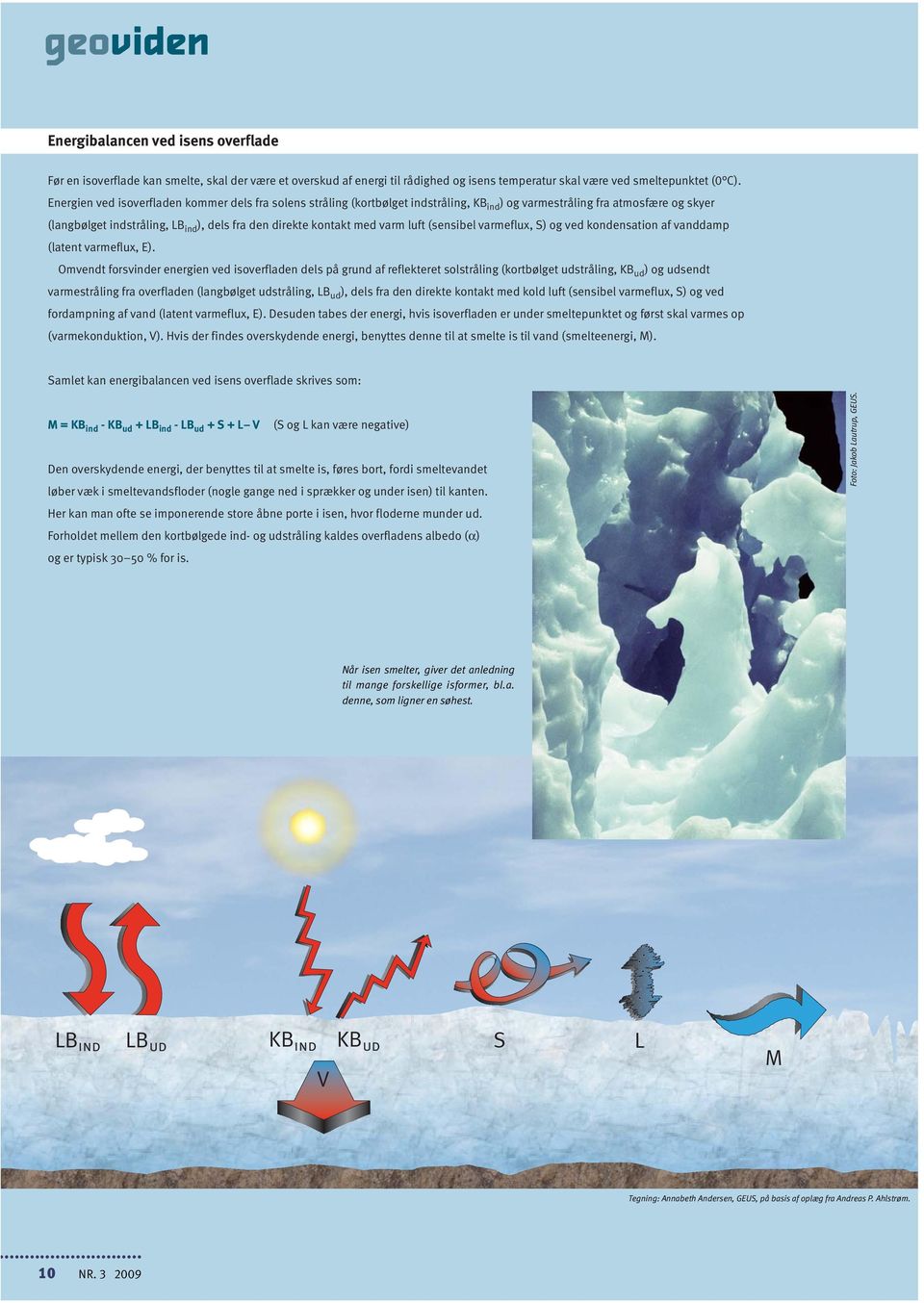 varm luft (sensibel varmeflux, S) og ved kondensation af vanddamp (latent varmeflux, E).