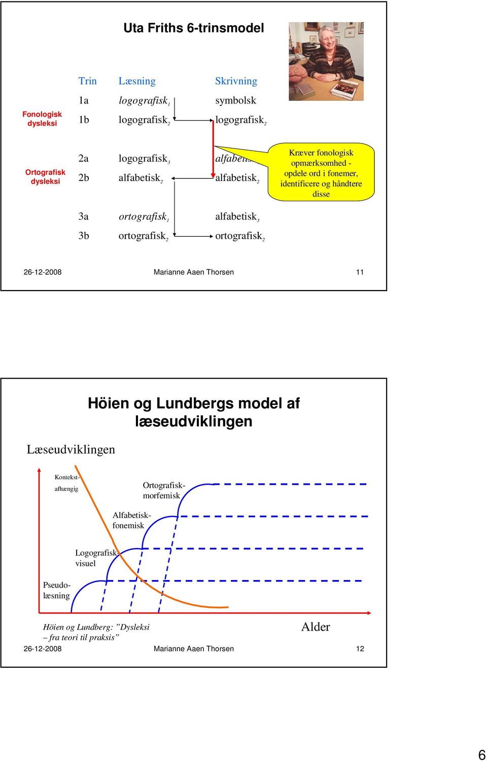 1 alfabetisk 3 3b ortografisk 2 ortografisk 2 26-12-2008 Marianne Aaen Thorsen 11 Læseudviklingen Höien og Lundbergs model af læseudviklingen