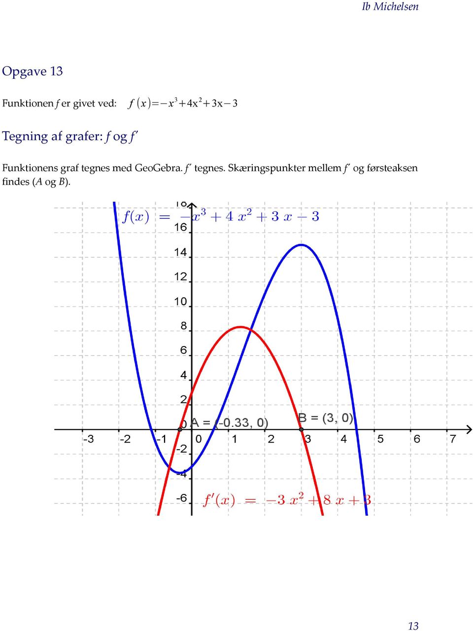 Funktionens graf tegnes med GeoGebra. f' tegnes.