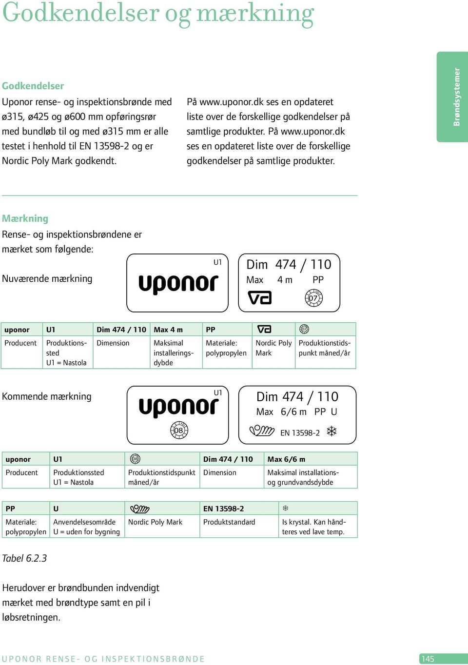 På www.uponor.dk ses en opdateret liste over de forskellige godkendelser på samtlige produkter.