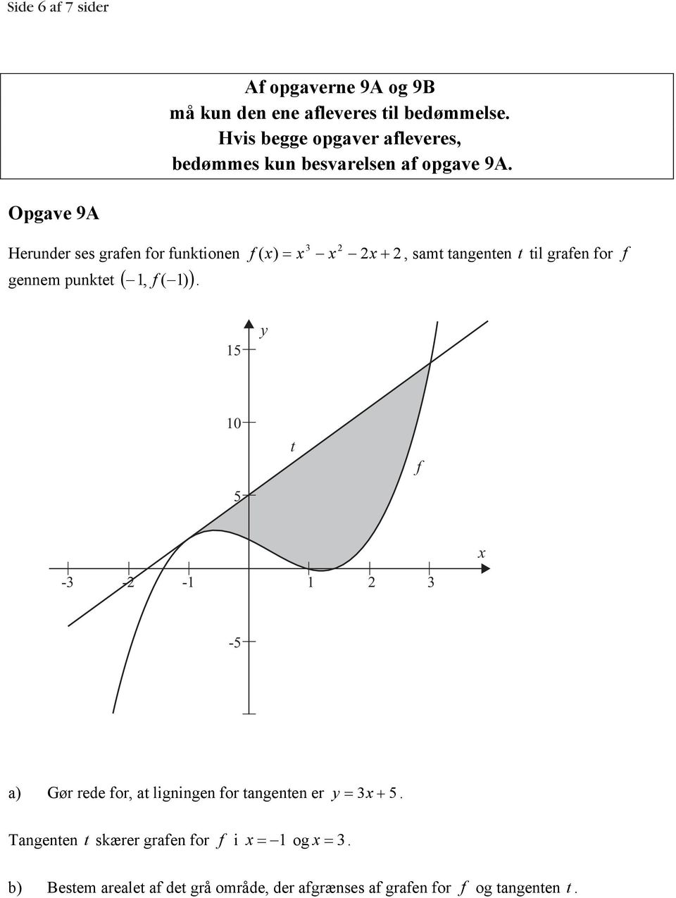 Opgave 9A 3 Herunder ses grafen for funktionen f ( x) = x x x +, samt tangenten t gennem punktet ( 1, ( 1) ) f.