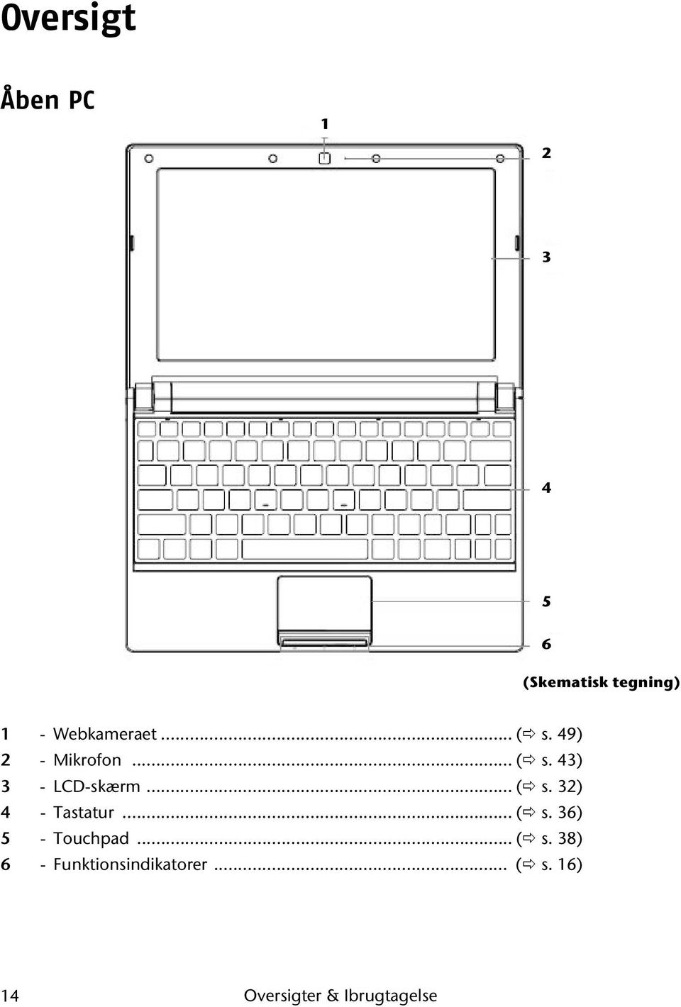 .. ( s. 32) 4 - Tastatur... ( s. 36) 5 - Touchpad... ( s. 38) 6 - Funktionsindikatorer.