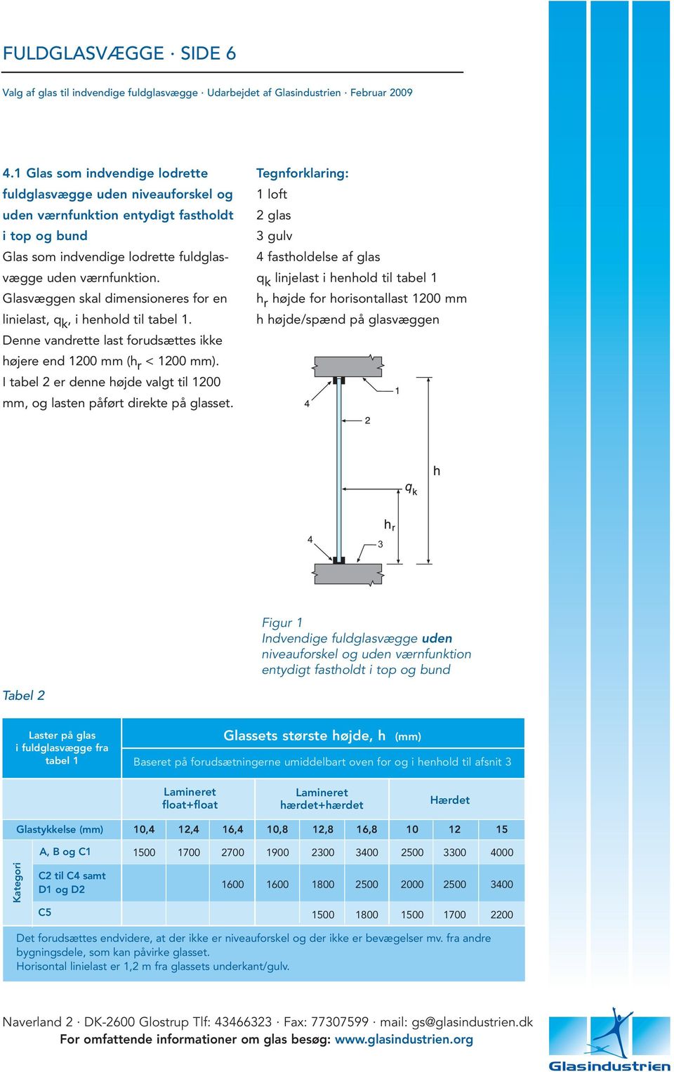 Glasvæggen skal dimensioneres for en linielast, q k, i henhold til tabel 1. Denne vandrette last forudsættes ikke højere end 1200 mm (h r < 1200 mm).