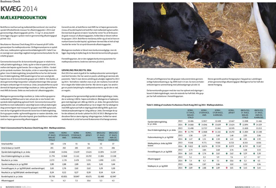 Resultaterne i Business Check Kvæg 2014 er baseret på 697 driftsgrensanalyser fra mælkeproducenter. Driftsgrensanalyserne er opdelt efter race, malkesystem og konventionel/økologisk drift.