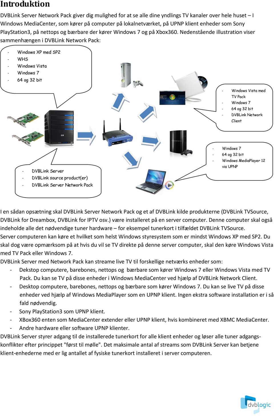 Nedenstående illustration viser sammenhængen i DVBLink Network Pack: - Windows XP med SP2 - WHS - Windows Vista - Windows 7-64 og 32 bit - Windows Vista med TV Pack - Windows 7-64 og 32 bit - DVBLink