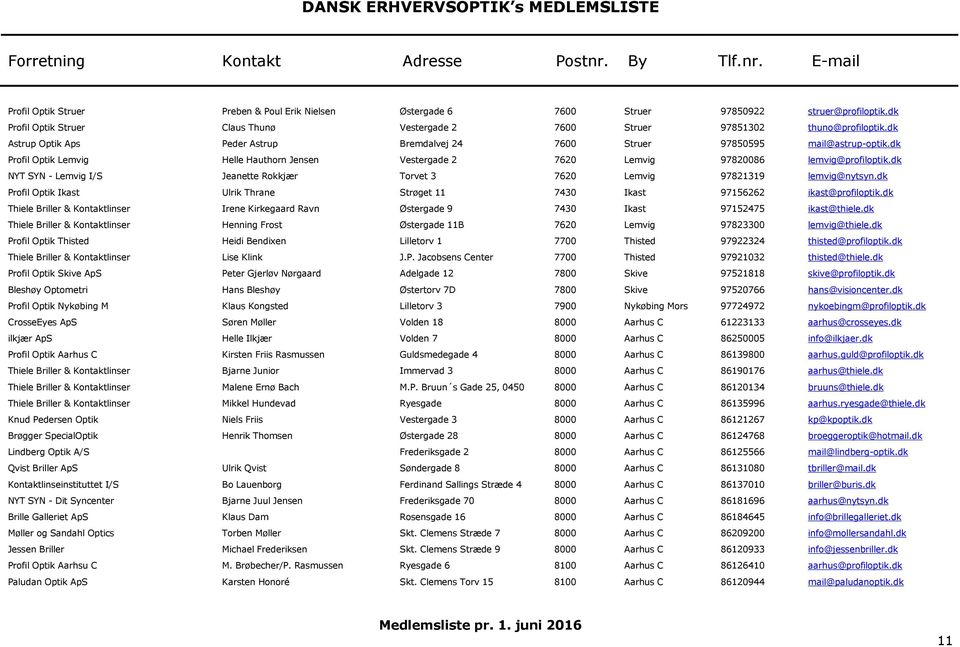 DANSK ERHVERVSOPTIK s MEDLEMSLISTE. Forretning Kontakt Adresse Postnr. By  Tlf.nr. - PDF Gratis download