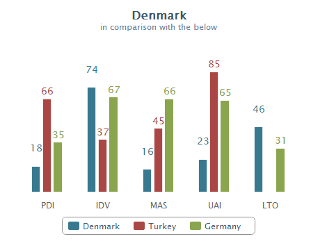 Danmark vs.