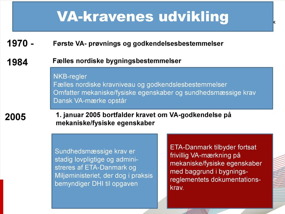 januar 2005 bortfalder kravet om VA-godkendelse på mekaniske/fysiske egenskaber Sundhedsmæssige krav er stadig lovpligtige og administreres af ETA-Danmark og