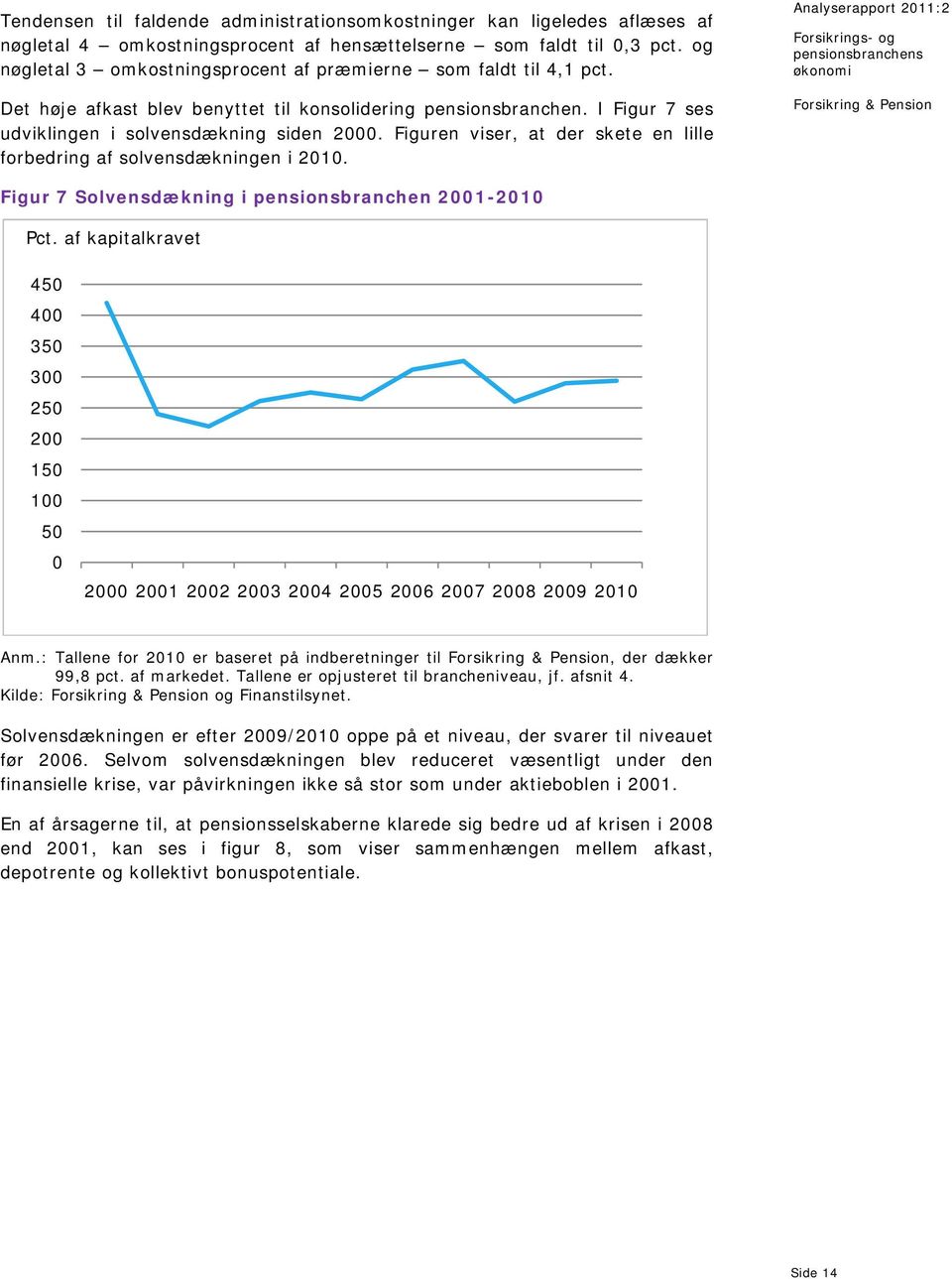 Figuren viser, at der skete en lille forbedring af solvensdækningen i 2010. Figur 7 Solvensdækning i pensionsbranchen 2001-2010 Pct.