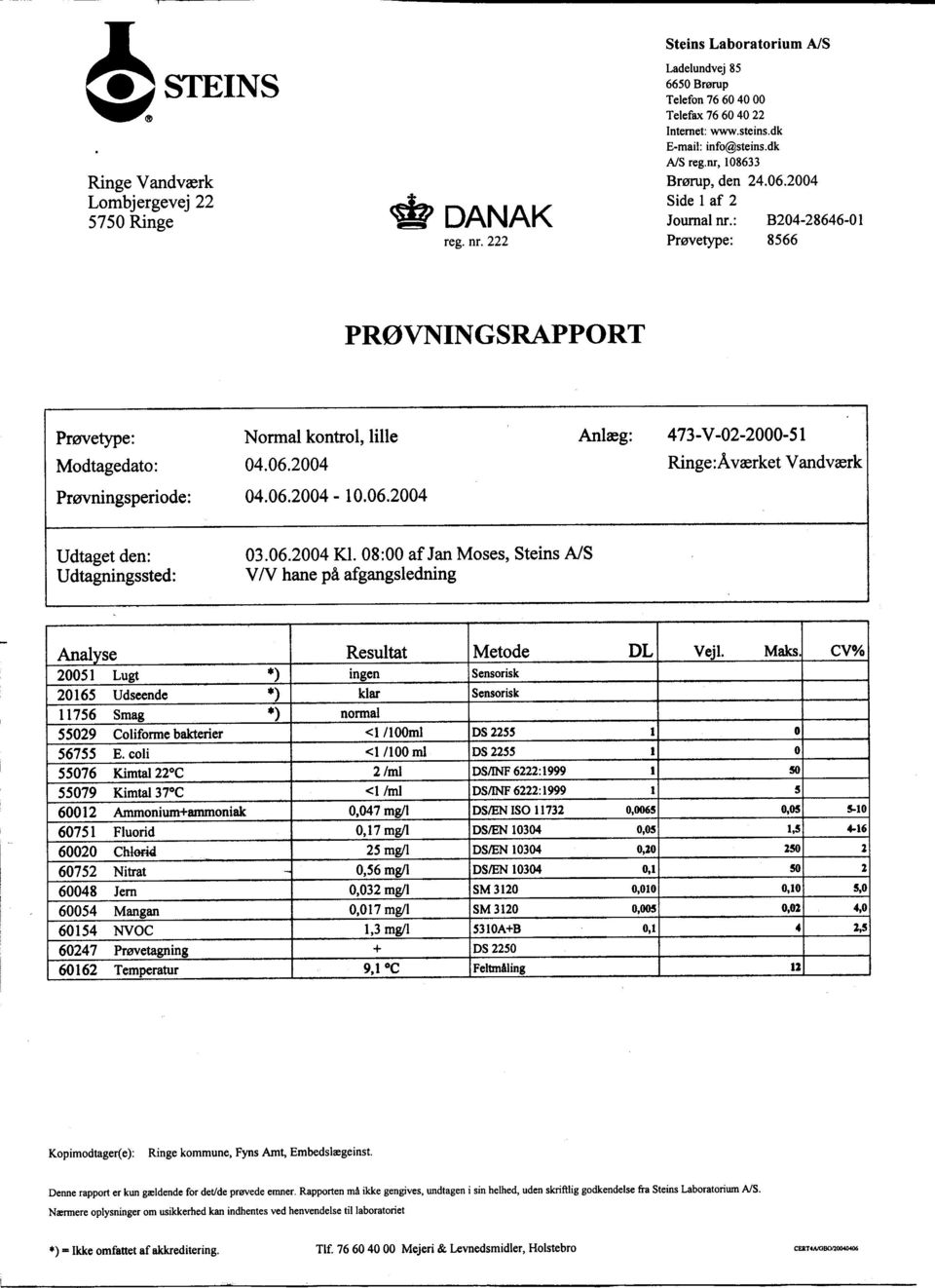 06.2004 Ringe:Aværket Vandværk Prøvningsperiode: 04.06.2004-10.06.2004 Udtaget den: Udtagningssted: 03.06.2004 Kl.