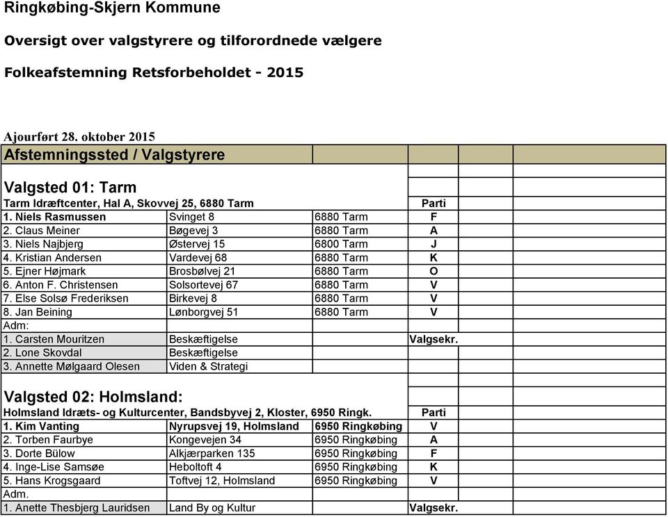 Ringkøbing-Skjern Kommune - PDF Download