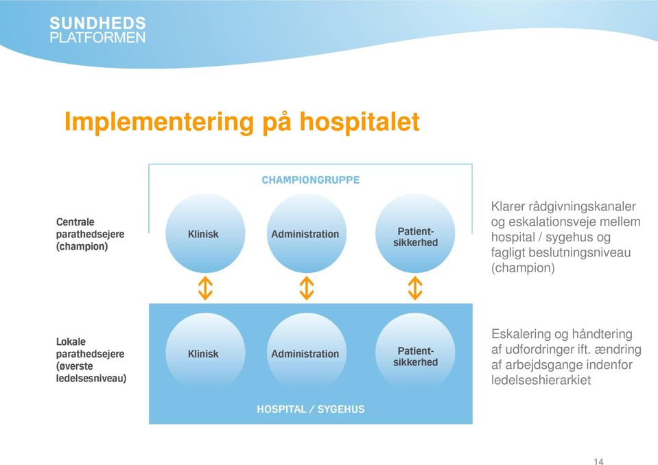 Fællesmøde for formandskaberne m.fl. i de sundhedsfaglige råd i Region Sjælland og Region 9. 2015 på Herlev Hospital - PDF Gratis