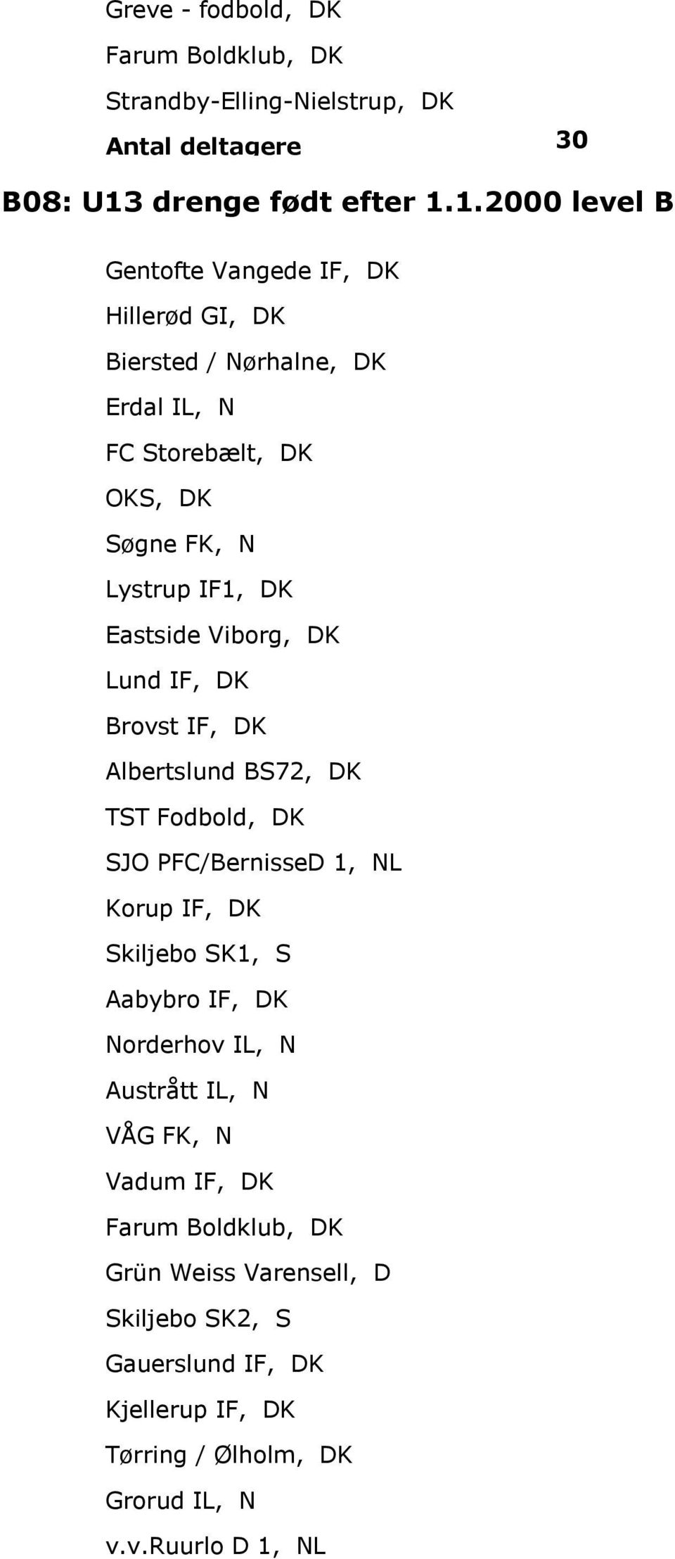 1.2000 level B Gentofte Vangede IF, DK Hillerød GI, DK Erdal IL, N FC Storebælt, DK OKS, DK Søgne FK, N Lystrup IF1, DK Eastside Viborg, DK