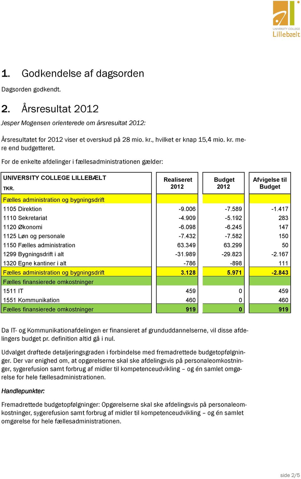 Realiseret 2012 Budget 2012 Afvigelse til Budget Fælles administration og bygningsdrift 1105 Direktion -9.006 1110 Sekretariat -.909 1120 Økonomi -6.098 1125 Løn og personale -7.