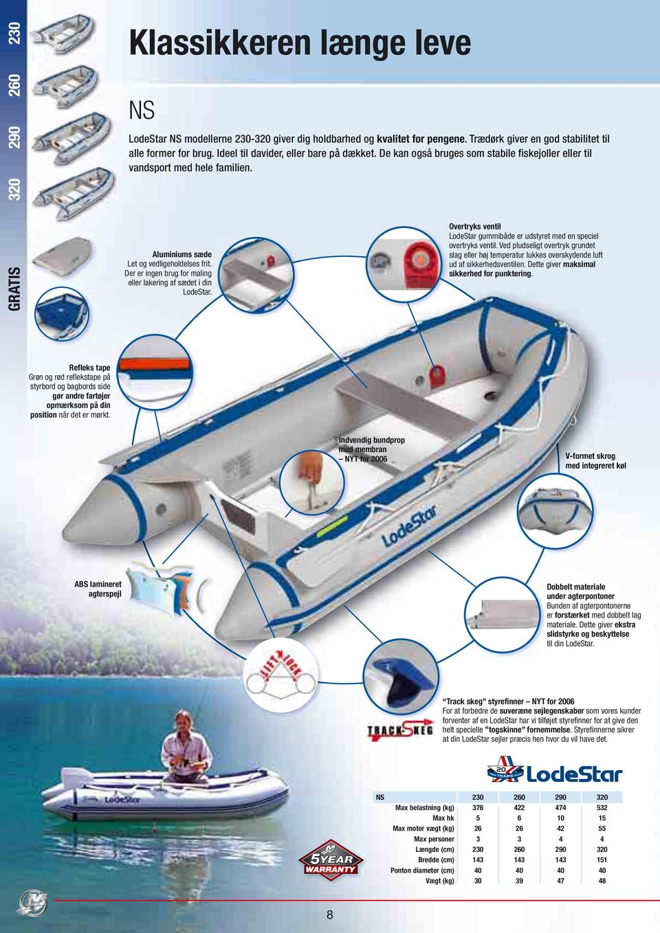 Der er ingen brug for maling eller lakering af sædet i din LodeStar. LodeStar gummibåde er udstyret med en speciel overtryks ventil.