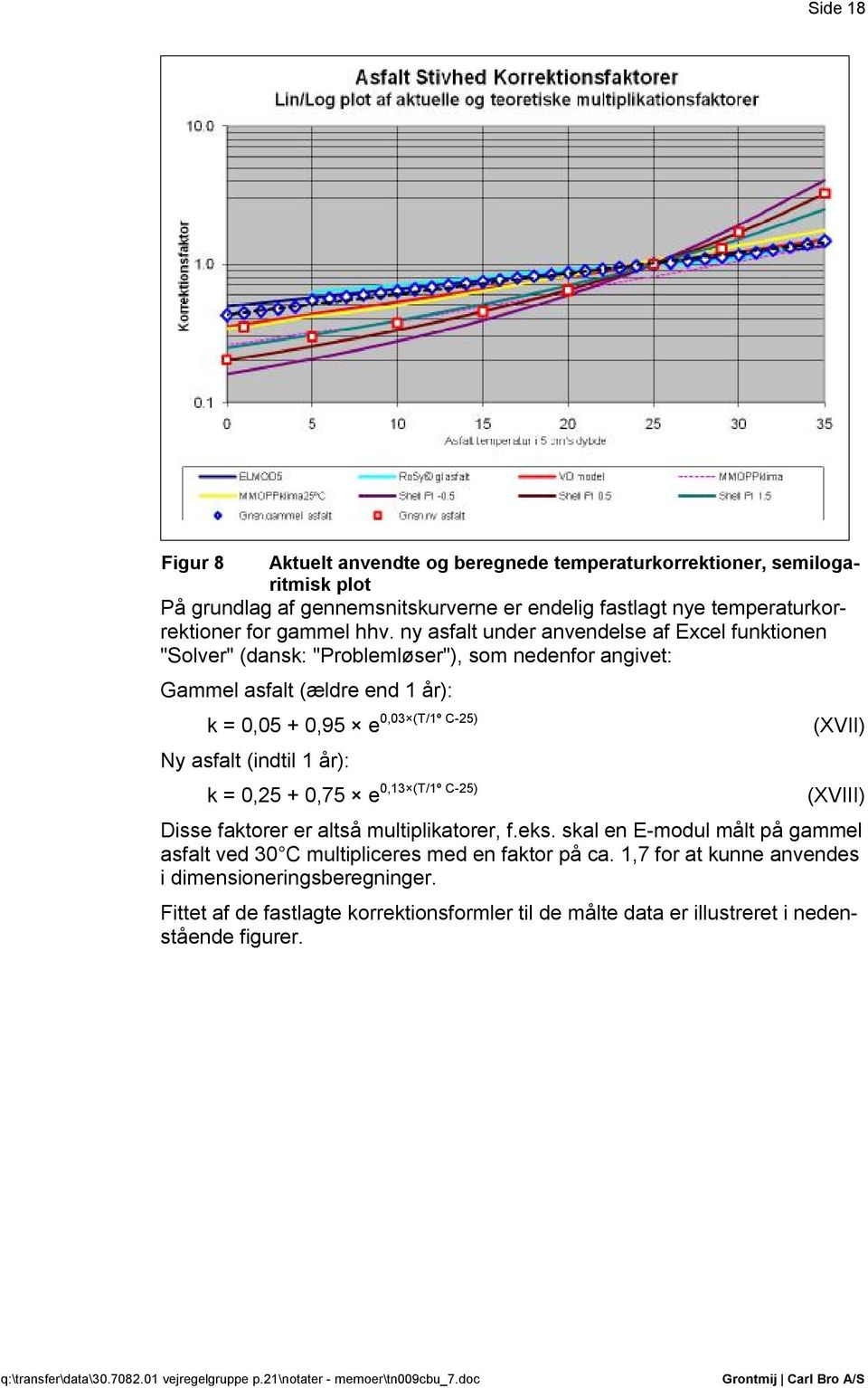 ny asfalt under anvendelse af Excel funktionen "Solver" (dansk: "Problemløser"), som nedenfor angivet: Gammel asfalt (ældre end 1 år): 0,03 (T/1º C-25) k = 0,05 + 0,95 e (XVII) Ny