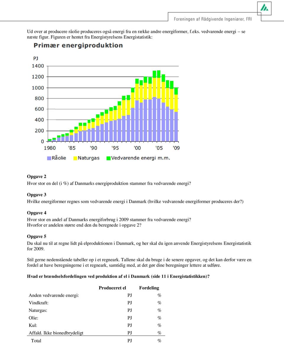 Opgave 3 Hvilke energiformer regnes som vedvarende energi i Danmark (hvilke vedvarende energiformer produceres der?