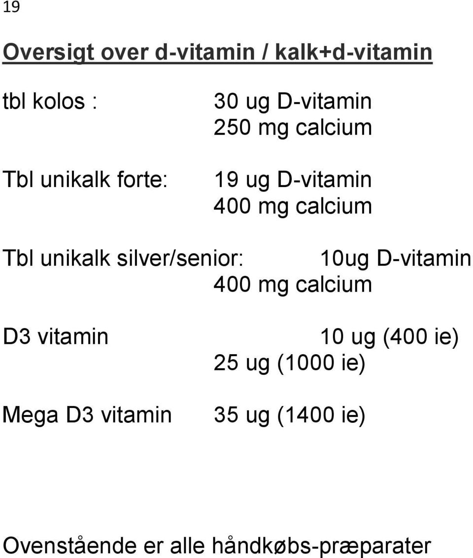 silver/senior: 10ug D-vitamin 400 mg calcium D3 vitamin Mega D3 vitamin 10