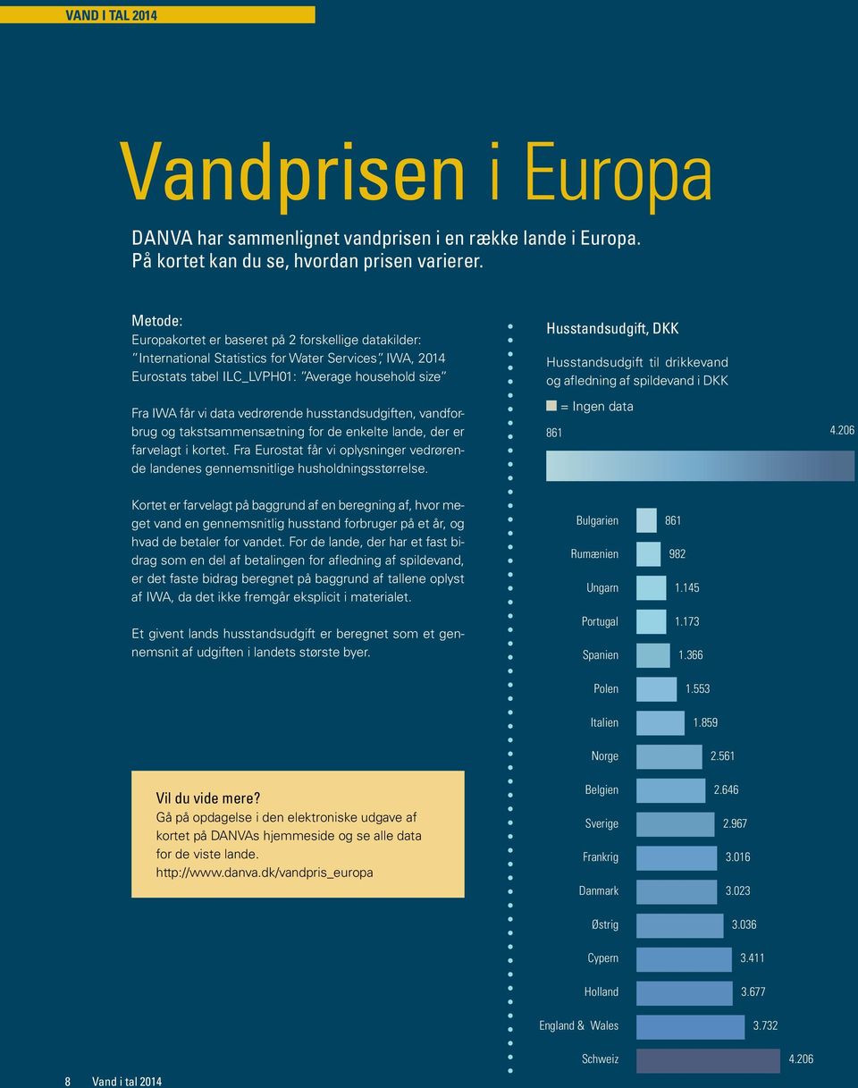 husstandsudgiften, vandforbrug og takstsammensætning for de enkelte lande, der er farvelagt i kortet. Fra Eurostat får vi oplysninger vedrørende landenes gennemsnitlige husholdningsstørrelse.