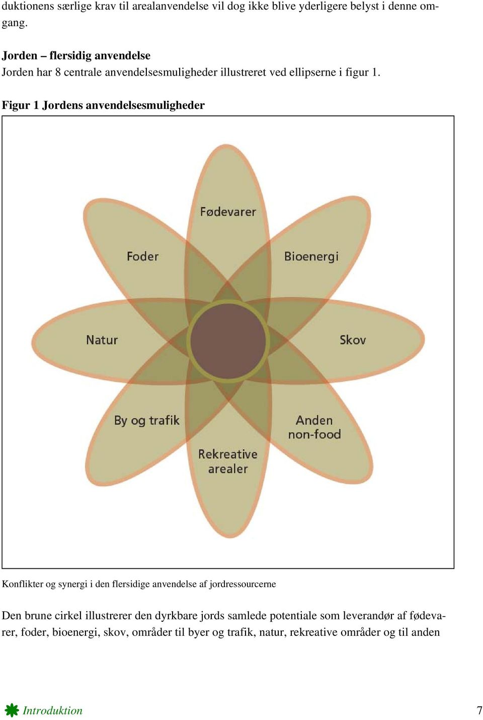 Figur 1 Jordens anvendelsesmuligheder Konflikter og synergi i den flersidige anvendelse af jordressourcerne Den brune cirkel