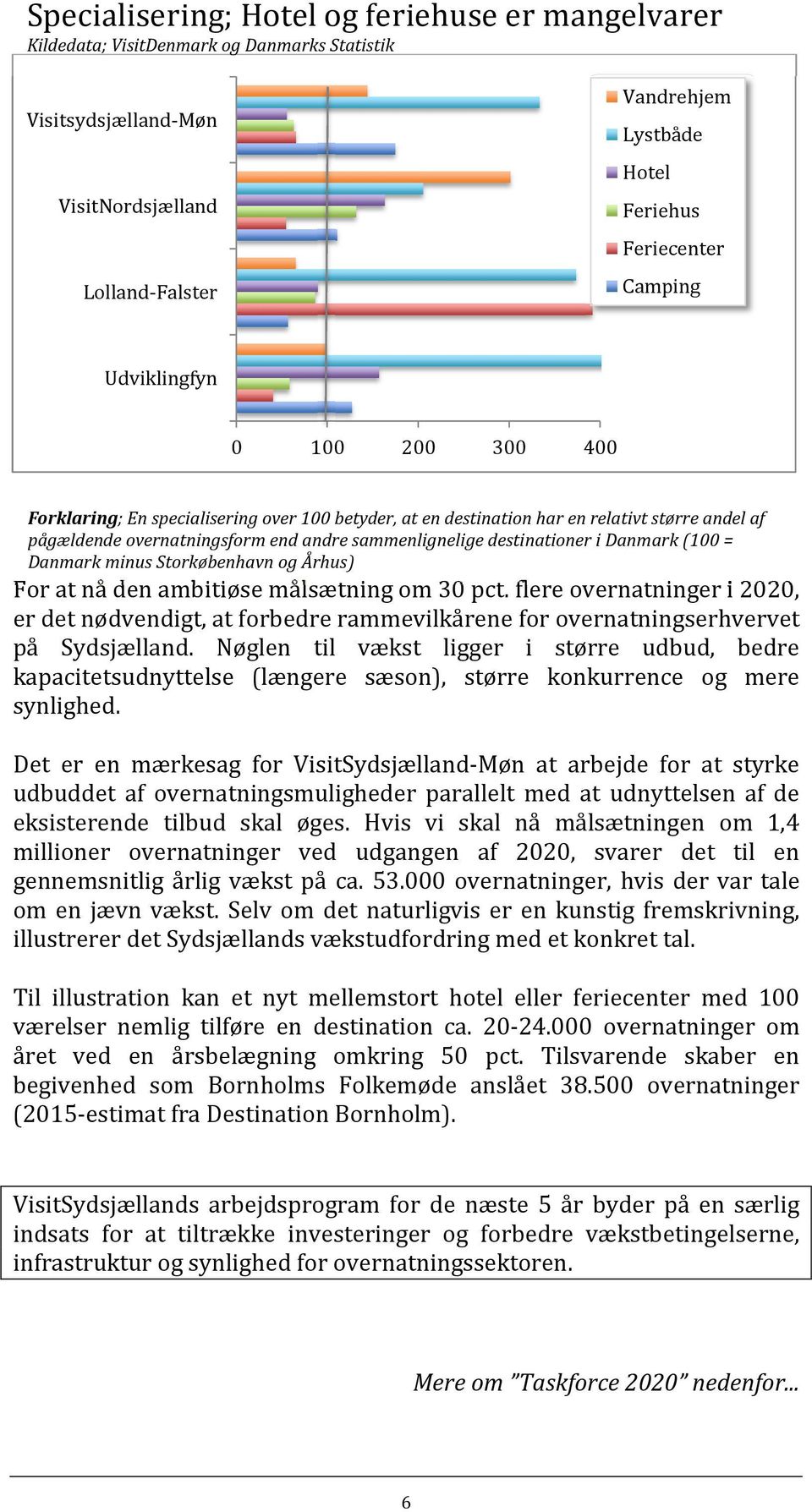 destinationer i Danmark (100 = Danmark minus Storkøbenhavn og Århus) For at nå den ambitiøse målsætning om 30 pct.