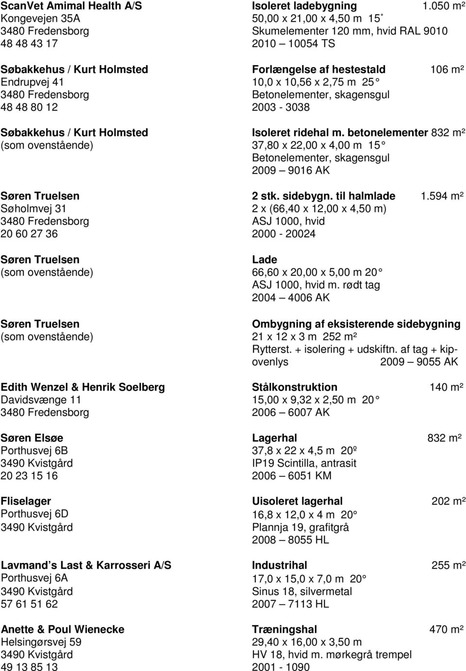 10,0 x 10,56 x 2,75 m 25 3480 Fredensborg Betonelementer, skagensgul 48 48 80 12 2003-3038 Søbakkehus / Kurt Holmsted Isoleret ridehal m.